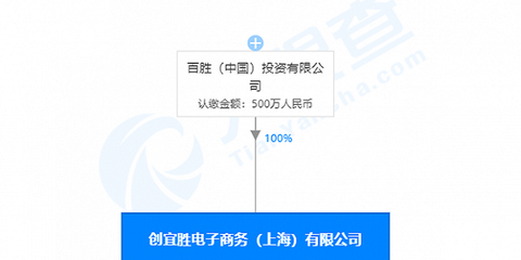 百勝中國跨界布局 成立電子商務公司，經營范圍拓展至出版物批發零售