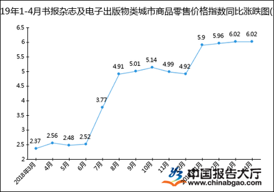 2019年1-4月電子出版物零售價格指數(shù)分析與市場觀察