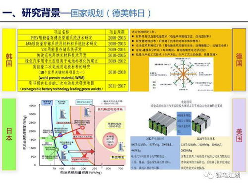 動力電池技術(shù)路線圖 未來出行的能量心臟與報刊零售的跨界思考