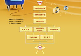 個體音像制品零售與出租店中的圖書經(jīng)營策略