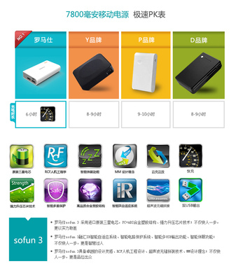 ROMOSS雙USB手機(jī)移動電源7800毫安Sofun3 南陽市聚合谷網(wǎng)絡(luò)技術(shù)有限公司供應(yīng)詳情