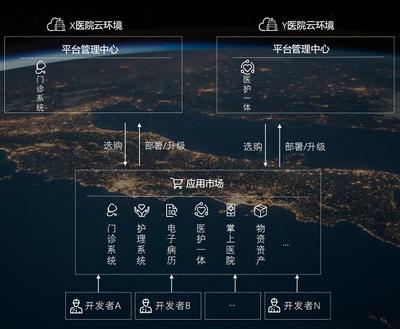 華卓科技驚艷亮相2019中華醫(yī)院信息網(wǎng)絡(luò)大會，以創(chuàng)新網(wǎng)絡(luò)技術(shù)服務(wù)賦能智慧醫(yī)療新未來